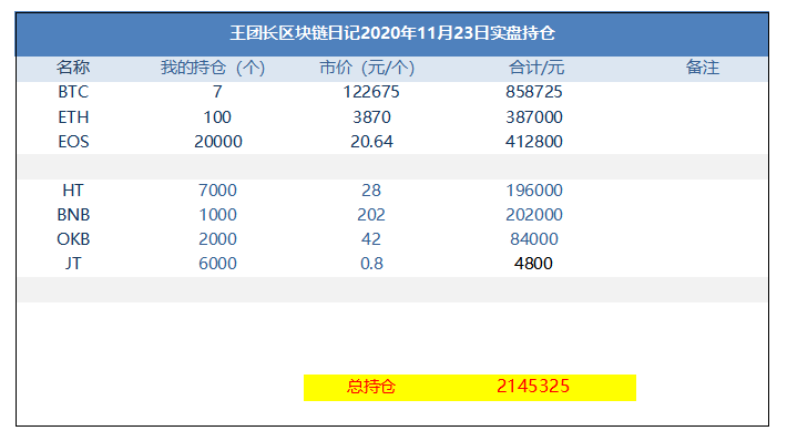 王团长区块链日记1110:灰色位置260万以太币2 王团长区块链日记1110:灰色位置260万以太币2