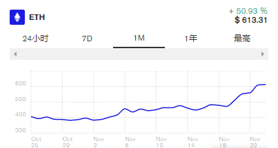 以太坊2.0上线前夕你一定不知道! 以太坊2.0上线前夕你一定不知道!