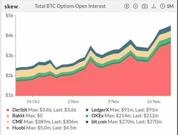 在这篇文章中，我们了解了最新的链上期权理论