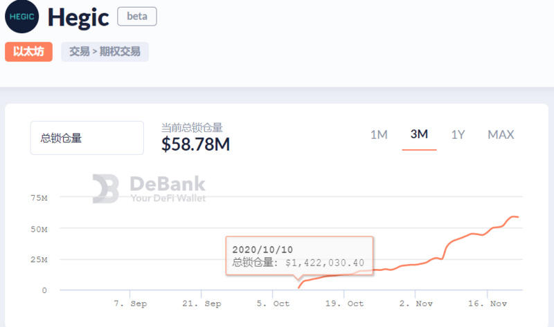 在这篇文章中，我们了解了最新的链上期权理论4