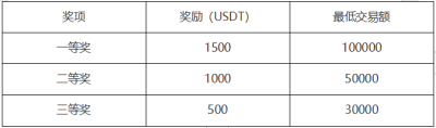 “新版网上合约交易,参与合约交易,分享5000美元奖金”1 “新版网上合约交易,参与合约交易,分享5000美元奖金”1