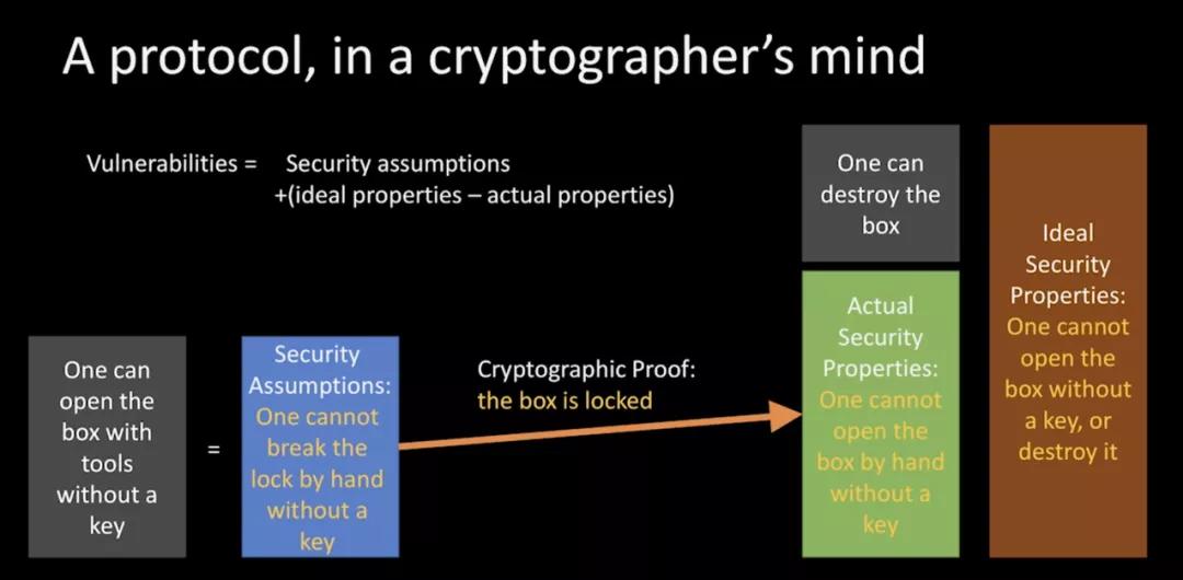 观点| POW v.s pos：为什么POW是公共价值存储链的唯一选择？2