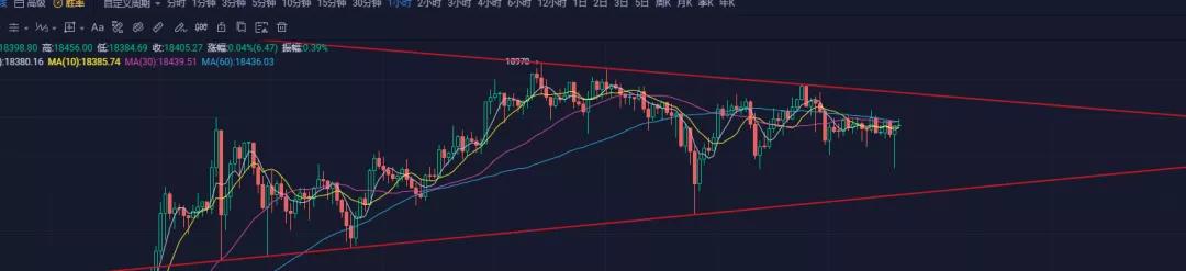 Eth2.0决定了启动时间，主流货币表现疯狂1