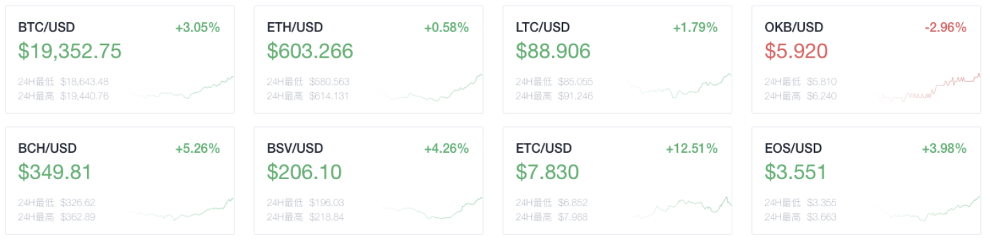 Okex晚报：谷歌趋势“以太坊”搜索量达到2018年初以来最高水平1