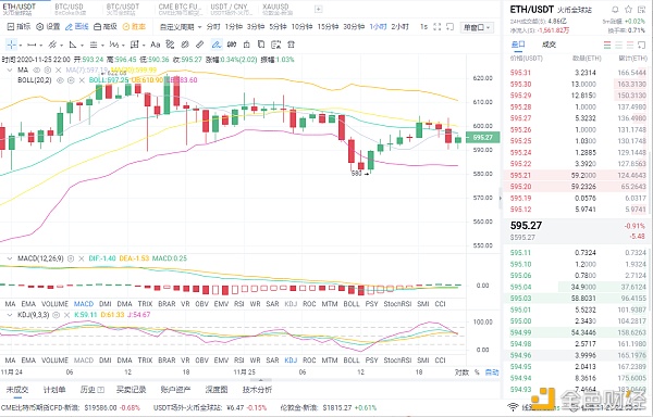 梁戈谈货币：11/25晚间eth市场分析及操作策略