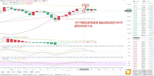币圈风云分析:11月25日晚BTC多单布局精准命中完美盈利300多点1 币圈风云分析:11月25日晚BTC多单布局精准命中完美盈利300多点1