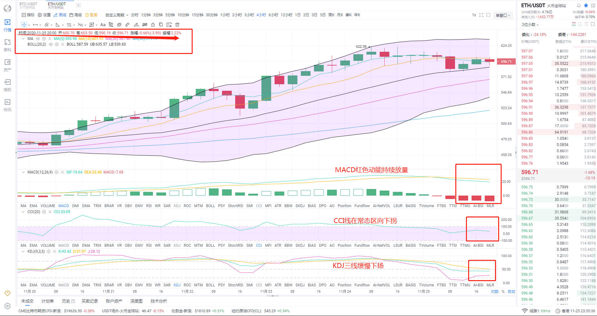 金鼎财金;11.25ETH午夜行情分析1 金鼎财金;11.25ETH午夜行情分析1