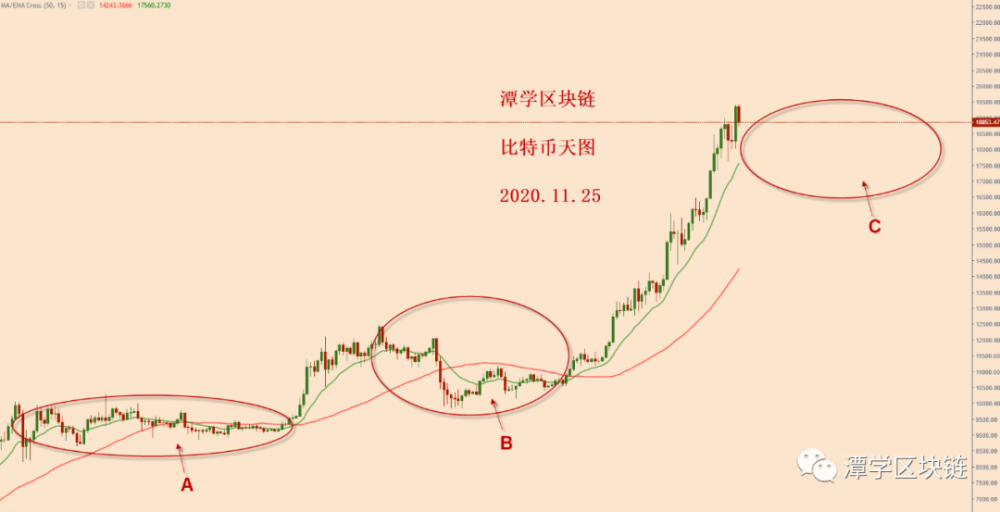 比特币高震起来,怎么看?2 比特币高震起来,怎么看?2