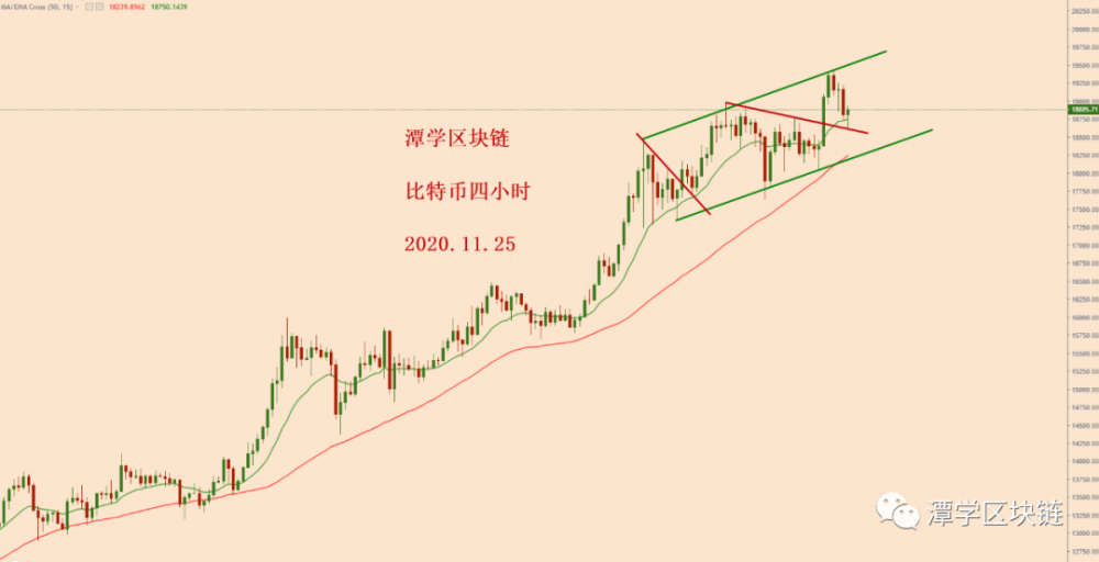 比特币高震起来,怎么看?3 比特币高震起来,怎么看?3