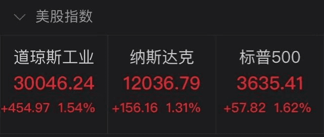 哈哈哈,气势就像彩虹!比特币和美股双双创出新高。未来会怎样? 哈哈哈,气势就像彩虹!比特币和美股双双创出新高。未来会怎样?