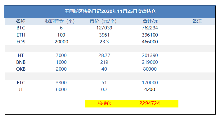 王科长区块链日记1112:BTC破两万美元,空军阻止不了 王科长区块链日记1112:BTC破两万美元,空军阻止不了