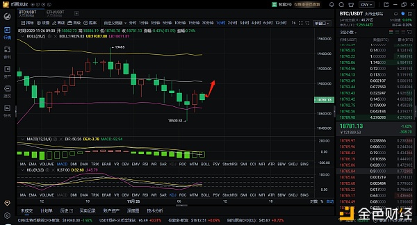 11.26早间BTC市场分析及运营建议1