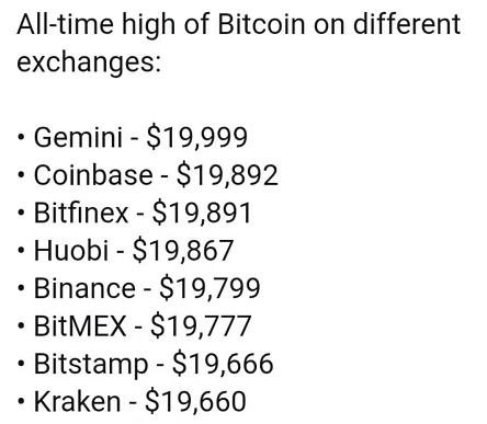 比特币:2万美元,谁是赢家? 比特币:2万美元,谁是赢家?