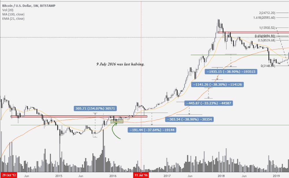 比特币:2万美元,谁是赢家?1 比特币:2万美元,谁是赢家?1