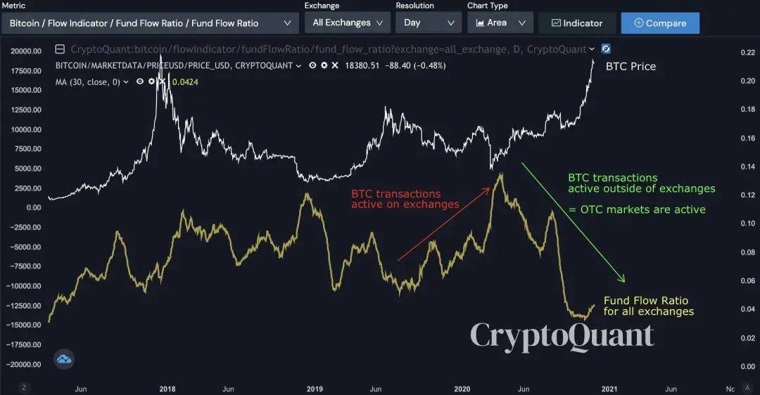 比特币:2万美元,谁是赢家?3 比特币:2万美元,谁是赢家?3