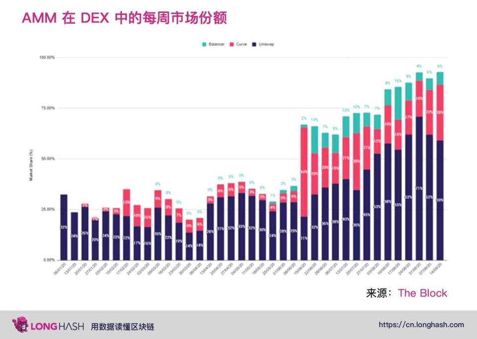 德菲自动化做市商如何创新?dodo等新型PMM的发展方向分析3 德菲自动化做市商如何创新?dodo等新型PMM的发展方向分析3