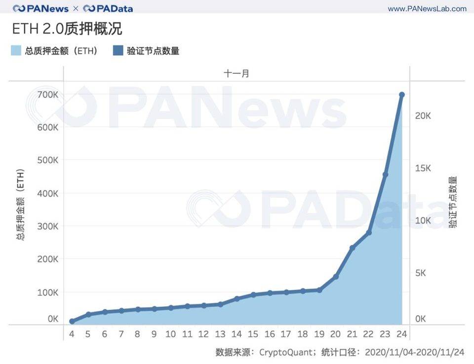 当以太坊2.0启动时，堆叠将如何影响defi和mining？
