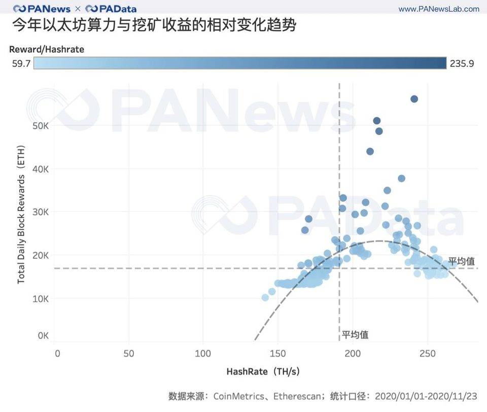 当以太坊2.0启动时，堆叠将如何影响defi和mining？6