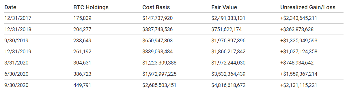 比特币持有者：他们是谁的手？