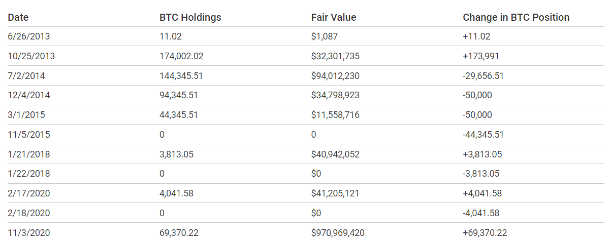 比特币持有者：他们是谁的手？4