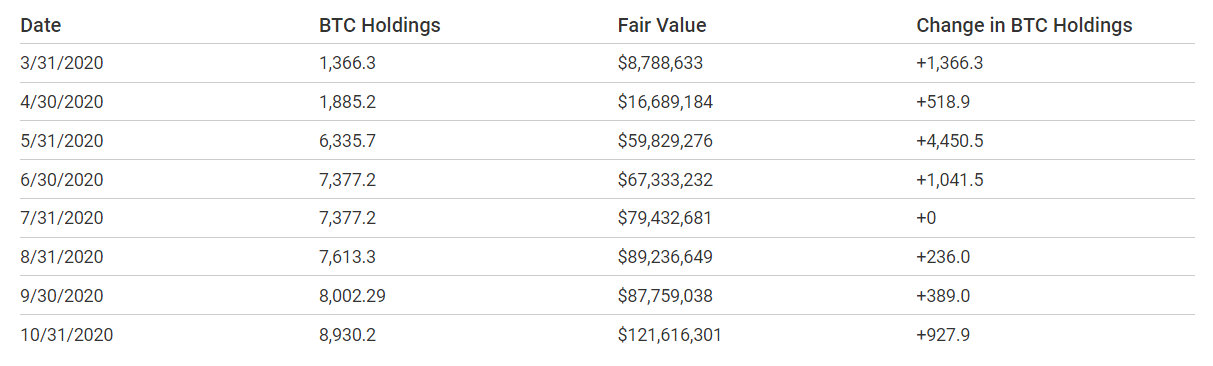 比特币持有者：他们是谁的手？11