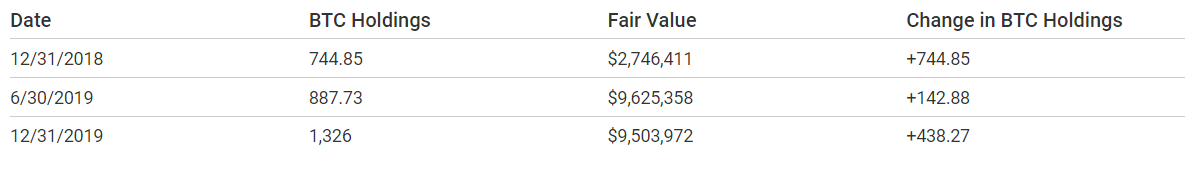 比特币持有者：他们是谁的手？16