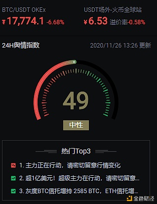 货币泰格：午盘11.26 BTC快速下跌后如何把握后市1
