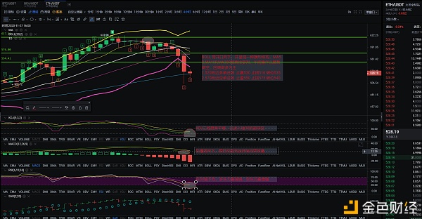 货币泰格：午盘11.26 BTC快速下跌后如何把握后市6
