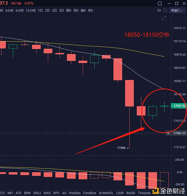 11.26比特币以太坊未来走势分析