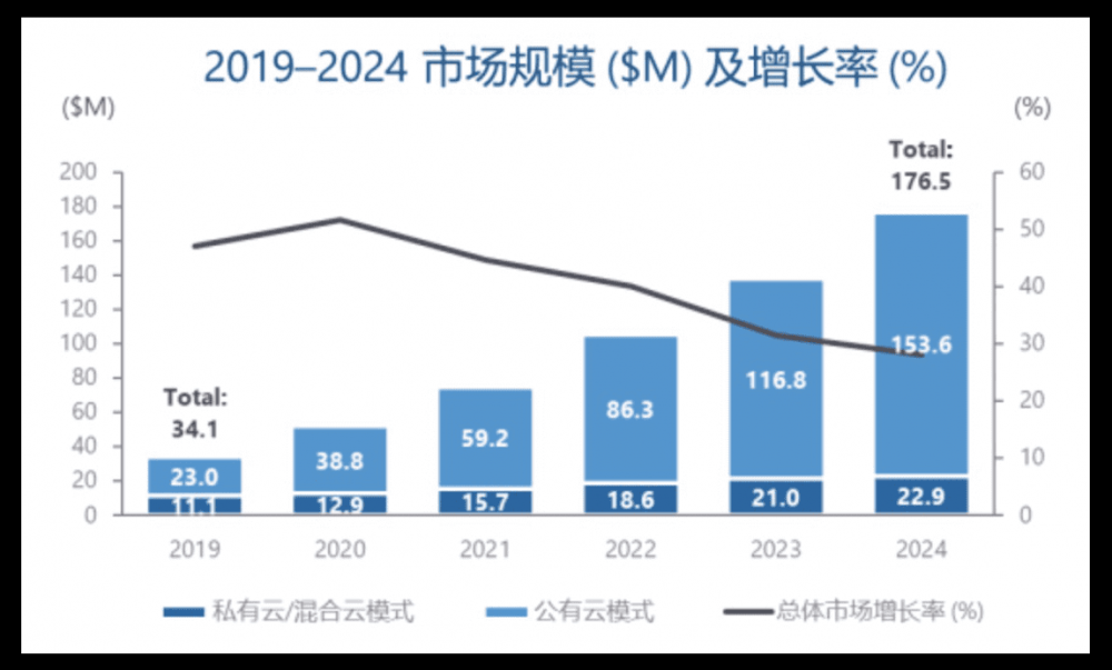 区块链、人工智能和大数据支持,是时候部署电子合约了1 区块链、人工智能和大数据支持,是时候部署电子合约了1