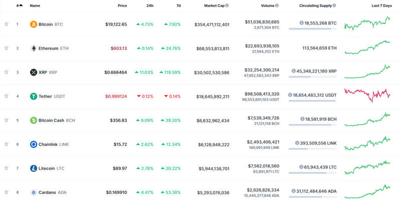 假币的兴起预示着比特币今天的暴跌?1 假币的兴起预示着比特币今天的暴跌?1
