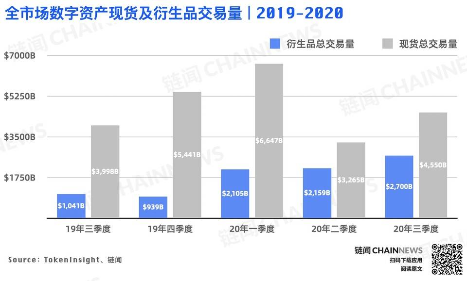 透视数字货币衍生品市场：新一代比特韦尔的潜力是什么？