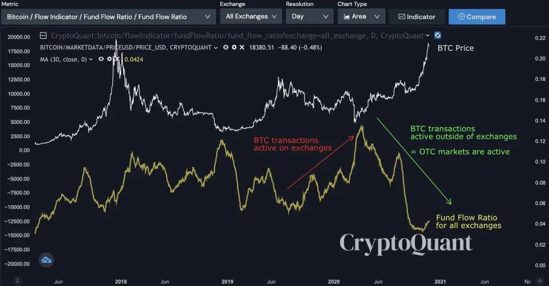 今天就来看看比特币的两万美元大战吧。谁会赢?3 今天就来看看比特币的两万美元大战吧。谁会赢?3