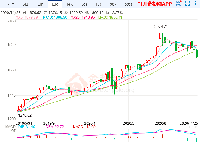 创下历史新高后，5万亿美元将涌入比特币，一年后将升至10万美元？2