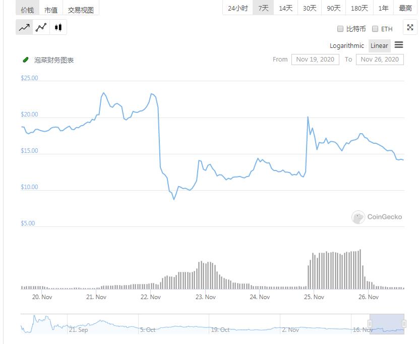 yfi能挽救酸黄瓜的衰落吗？