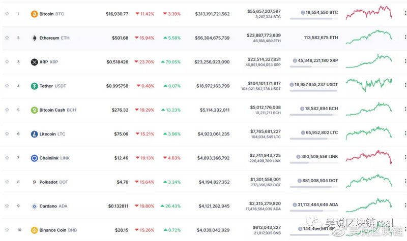 趋势分析：比特币大幅回调，无脑“牛”假期？基本面仍然很好2