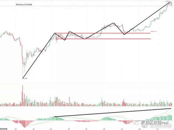 趋势分析：比特币大幅回调，无脑“牛”假期？基本面仍然很好4
