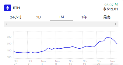 包装的filecoin将DFI引入以太坊的逻辑是什么？