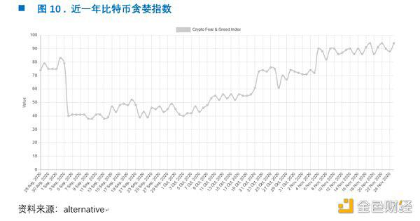 我经历过两次比特币19000美元的高点8