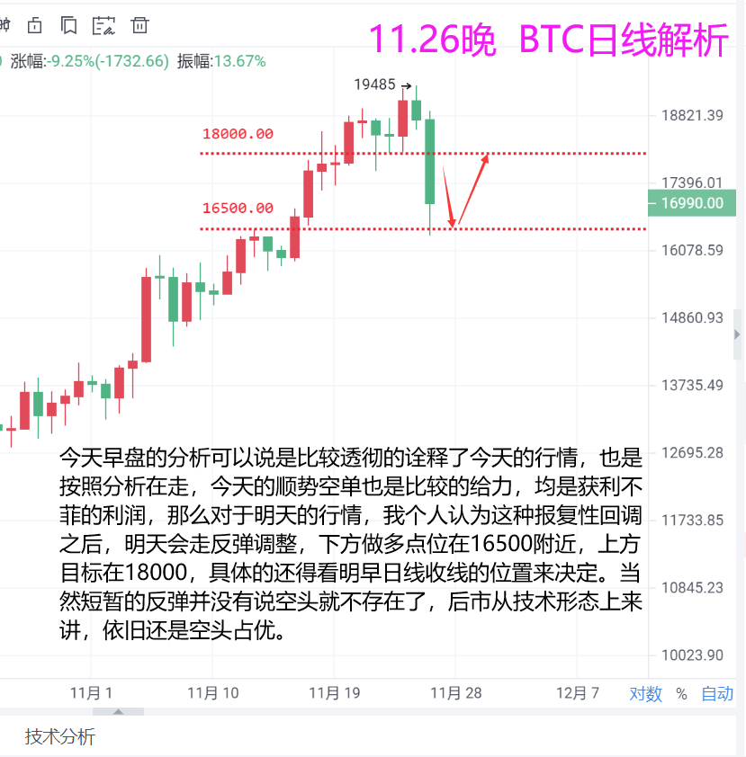 魏然说货币:比特币今天报复性下跌,明天还会有反弹需求!3 魏然说货币:比特币今天报复性下跌,明天还会有反弹需求!3
