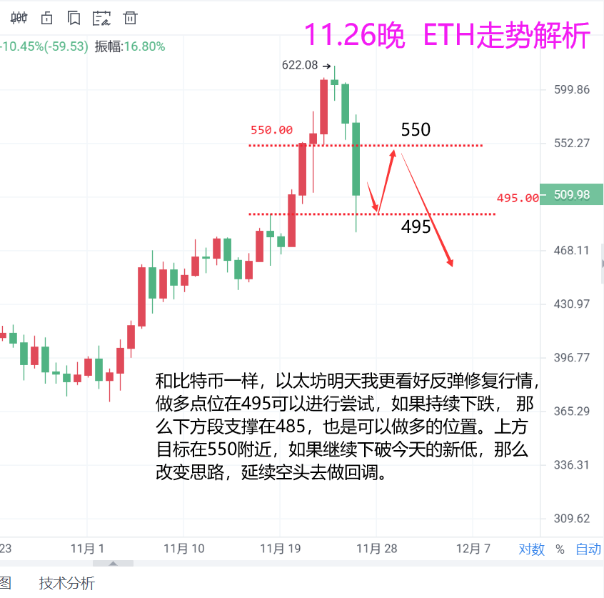 魏然说货币:比特币今天报复性下跌,明天还会有反弹需求!4 魏然说货币:比特币今天报复性下跌,明天还会有反弹需求!4