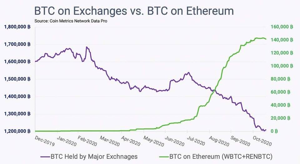 币量分析：比特币反弹主要受机构推动，而非监管压力6