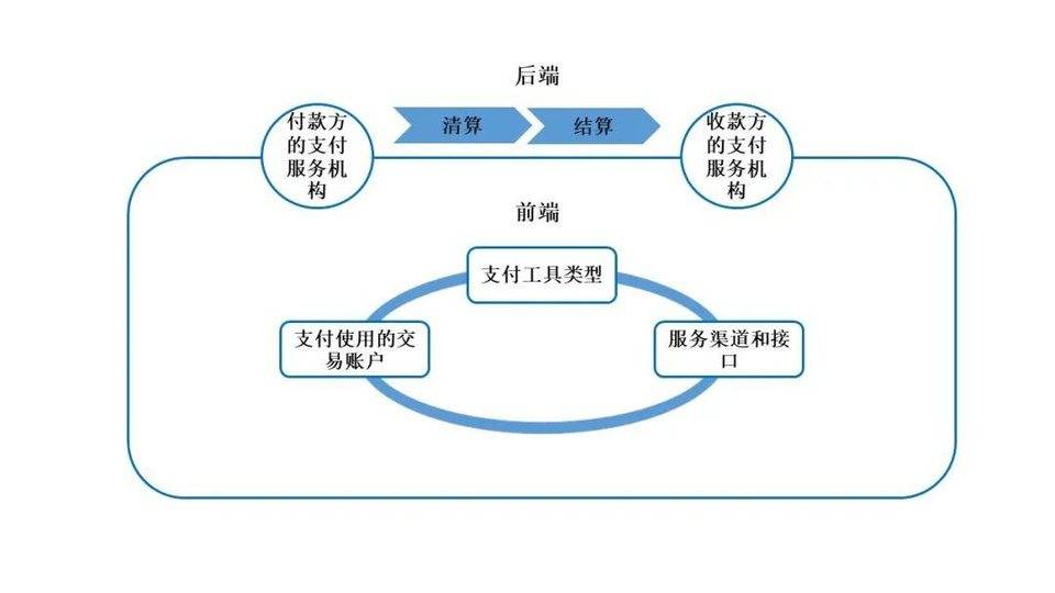邹传伟：以稳定货币和CBDC为例，探讨区块链对支付系统的影响1