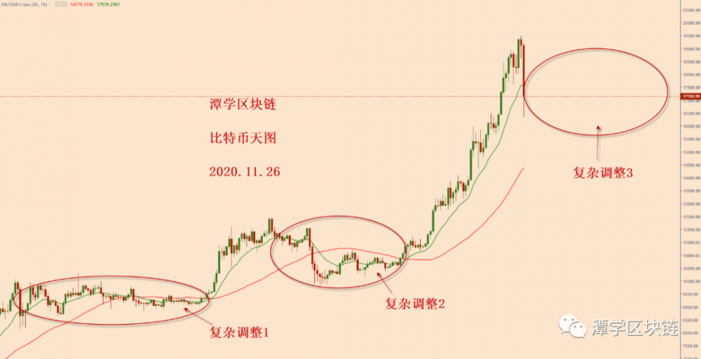 与3000美元特别货币暴跌后的格局分析相比!2 与3000美元特别货币暴跌后的格局分析相比!2