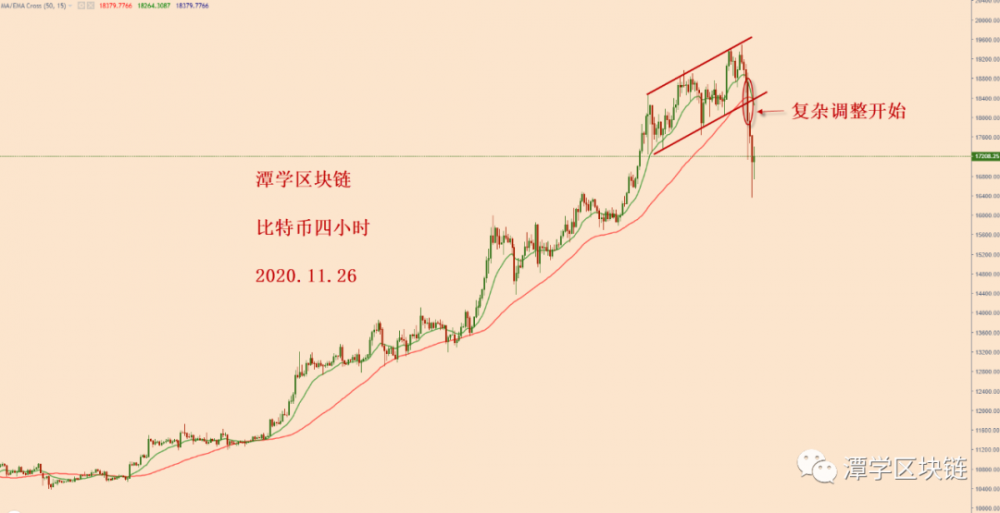 与3000美元特别货币暴跌后的格局分析相比!3 与3000美元特别货币暴跌后的格局分析相比!3