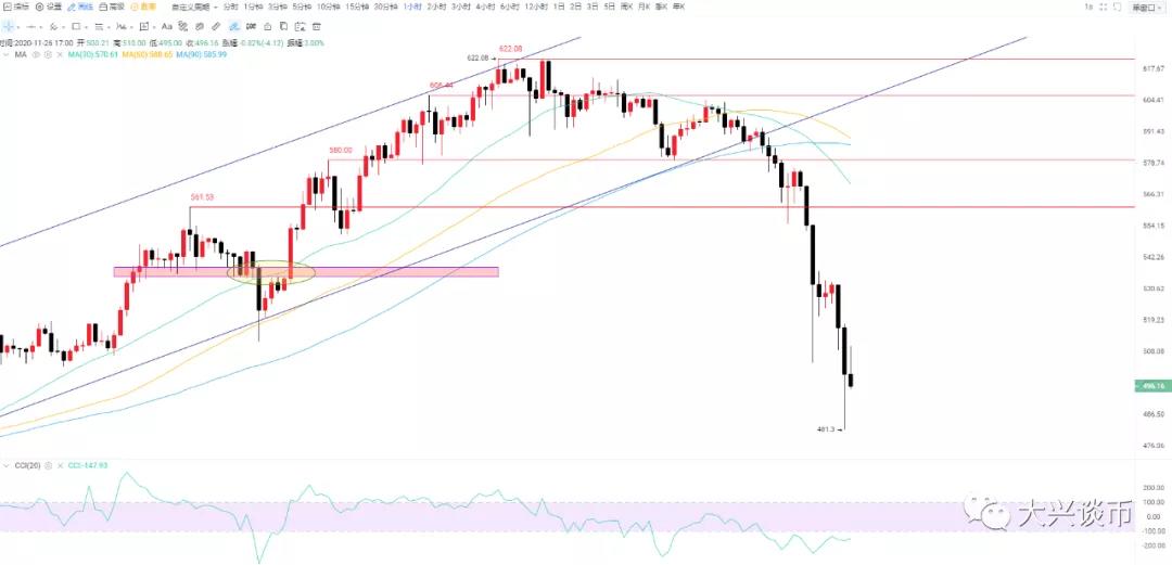 比特币触及m双顶后,3000块吸血黄金暴跌盘中资金不稳定暴涨3 比特币触及m双顶后,3000块吸血黄金暴跌盘中资金不稳定暴涨3