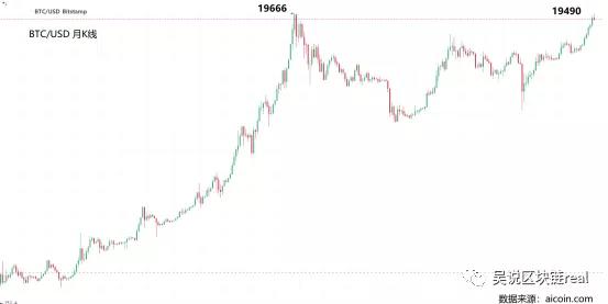 趋势分析:比特币大幅修正盲目“多头”假期?基本面仍然很好 趋势分析:比特币大幅修正盲目“多头”假期?基本面仍然很好