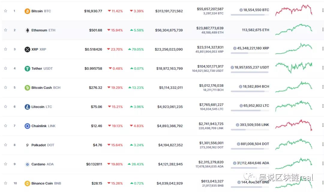 趋势分析:比特币大幅修正盲目“多头”假期?基本面仍然很好1 趋势分析:比特币大幅修正盲目“多头”假期?基本面仍然很好1