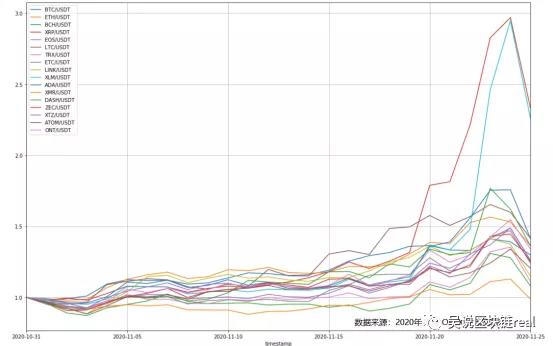 趋势分析:比特币大幅修正盲目“多头”假期?基本面仍然很好2 趋势分析:比特币大幅修正盲目“多头”假期?基本面仍然很好2