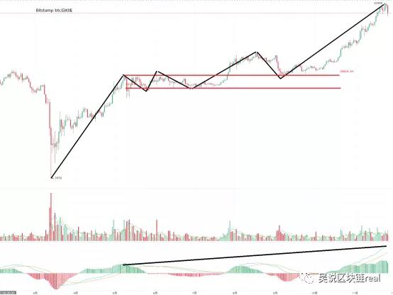 趋势分析:比特币大幅修正盲目“多头”假期?基本面仍然很好3 趋势分析:比特币大幅修正盲目“多头”假期?基本面仍然很好3